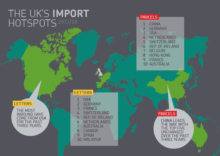 Royal Mail data reveals USA is UK’s top exporting destination