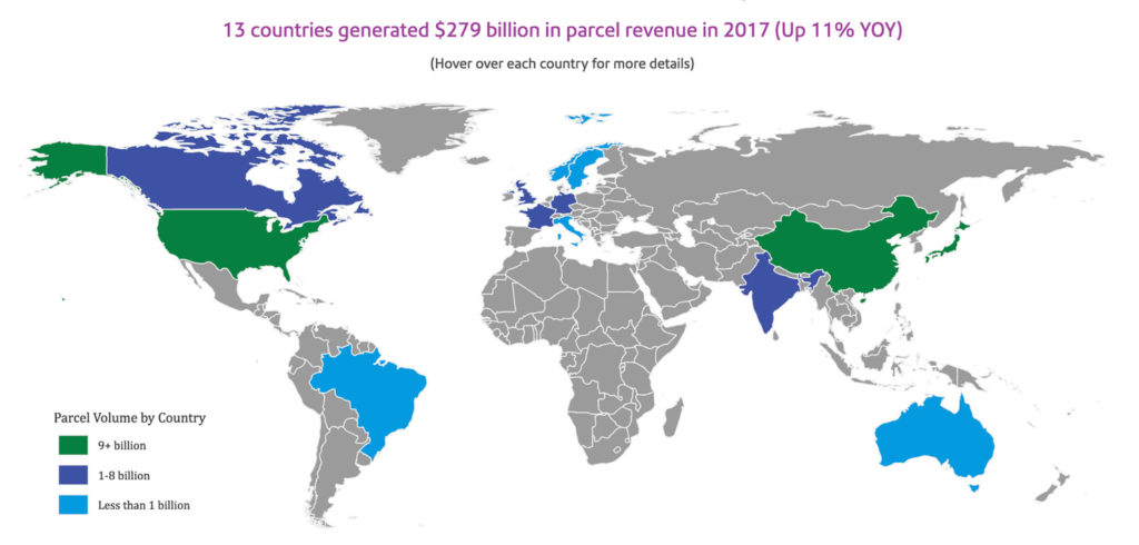 Global shipping volumes generate US$279bn revenue in 2017 Global shipping volumes generate US$279bn revenue in 2017
