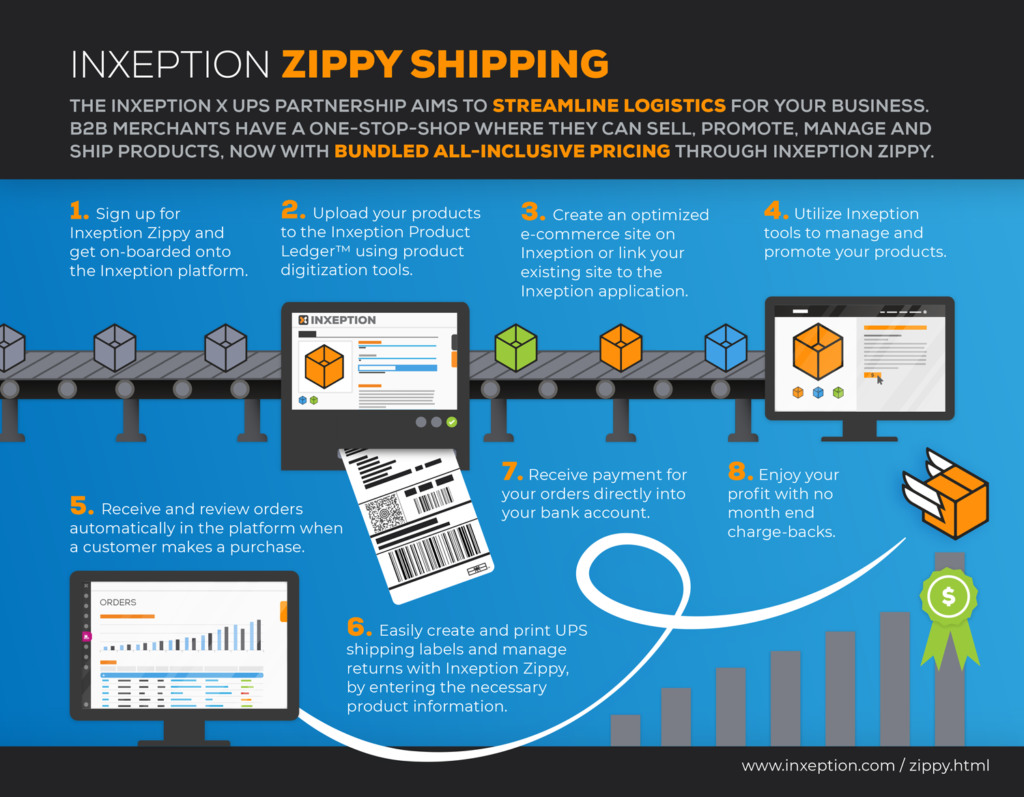 UPS and Inxeption collaborate to make B2B e-commerce easier for merchants