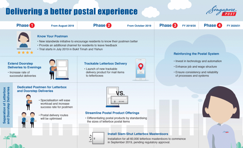 Singapore Post announces plans to deliver a better postal experience