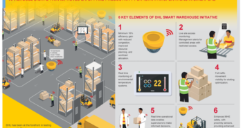 DHL Supply Chain partners with Tetra Pak to implement its first digital twin warehouse in Asia-Pacific