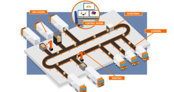 Vanderlande to launch Directsort at Parcel+Post Expo