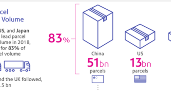 Global parcel shipping volumes forecast to reach 200 billion by 2025 parcel shipping