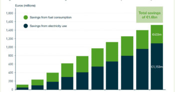 Postal sector achieves 2020 sustainability targets