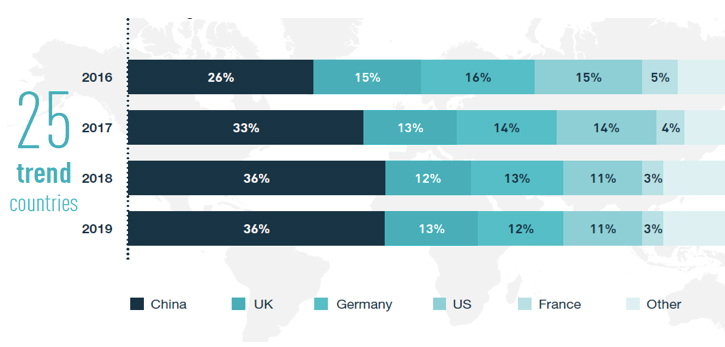Sustainable delivery solutions in high demand according to IPC report