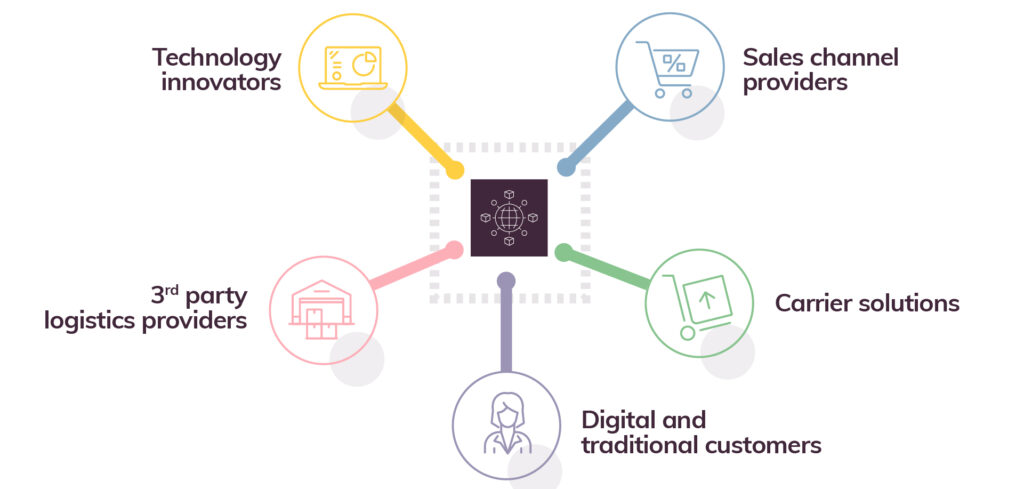 How open platforms can save the day as e-commerce accelerates last-mile developments