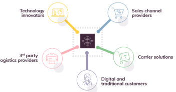 How open platforms can save the day as e-commerce accelerates last-mile developments