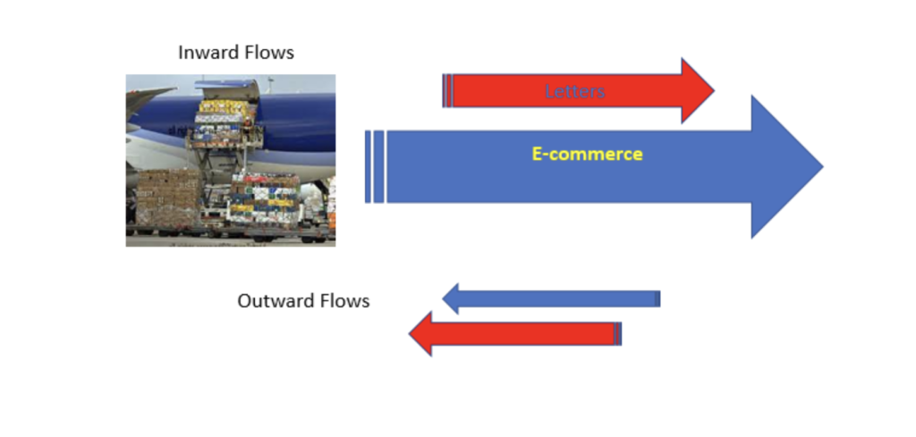 Strategies for small posts | Parcel and Postal Technology International
