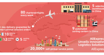AliExpress updates infrastructure to offer 10 working day delivery guarantee for Spain and France