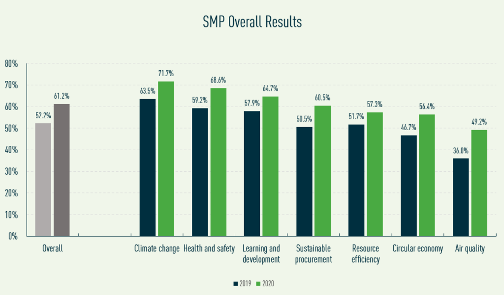 Postal operators improve sustainability credentials across all areas, finds IPC report