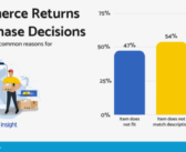 INSIGHT: What consumers really think about returns