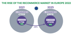 Re-commerce – a new power in the last mile?