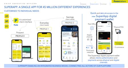 Poste Italiane superapp illustration
